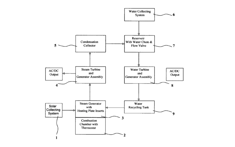 This diagram shows how the Hendrix energy device would work. U.S. PATENT AND TRADEMARK OFFICE