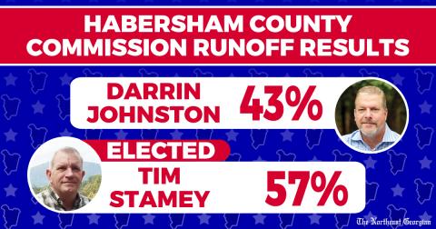 Tim Stamey wins Habersham County Commission seat