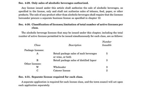 Alcohol allowances in the town vary by type, as seen in the current ordinance above. For farm wineries, the town will be allowed to issue two farm winery licenses.