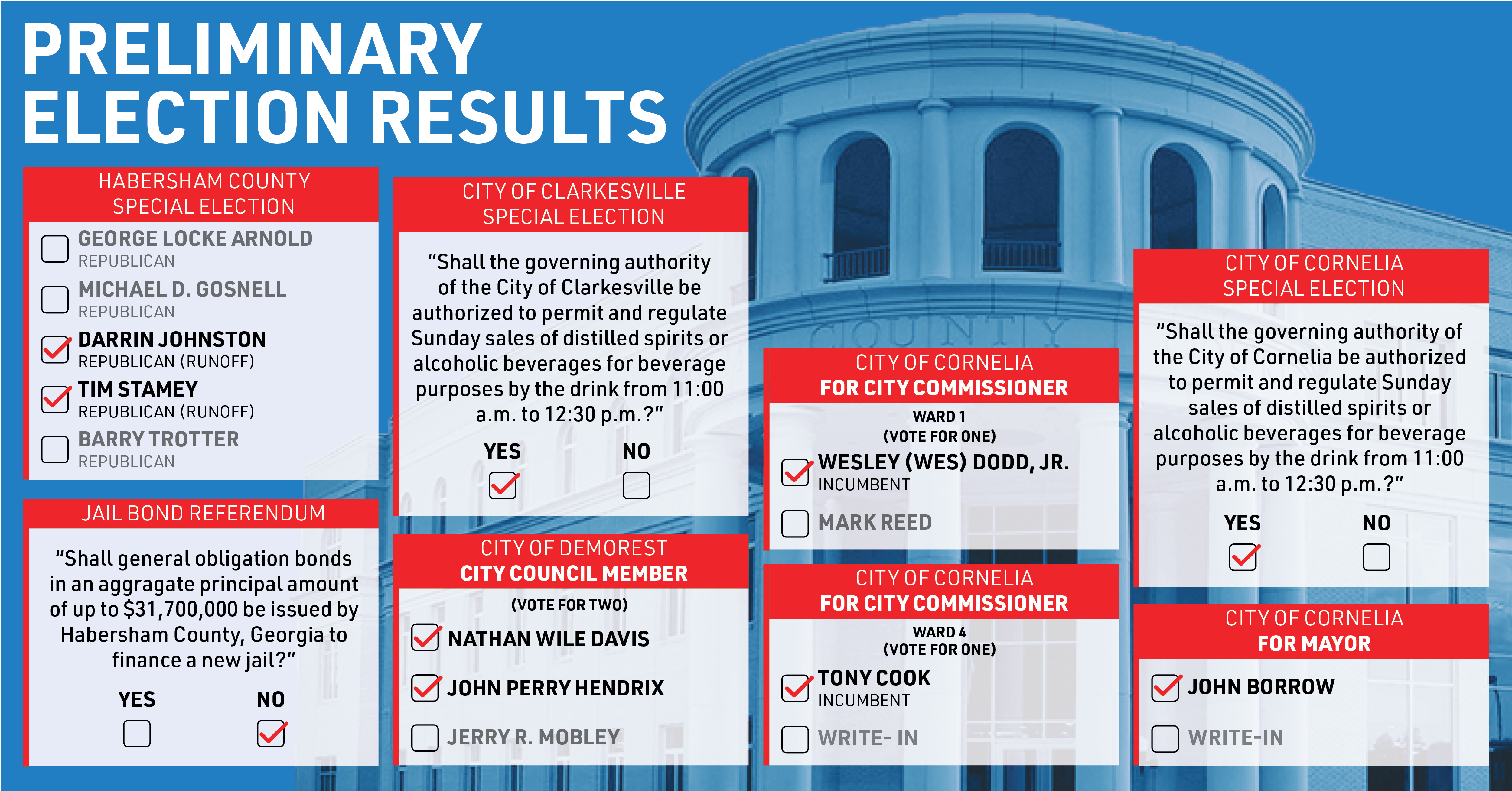 Preliminary Election Results 